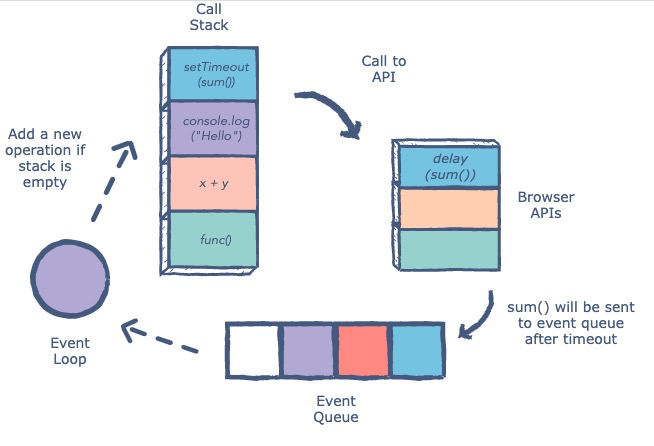 event-loop